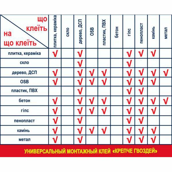 Клей монтажний Lacrysil Крепче гвоздей надміцний 200 г 